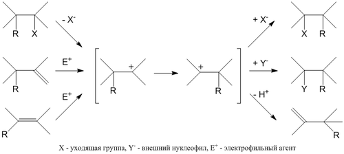 Перегруппировка Вагнера — Меервейна