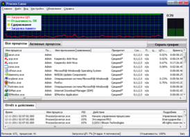 Скриншот программы Process Lasso