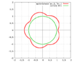 Укороченная эпитрохоида при значениях '"`UNIQ--postMath-0000000F-QINU`"', '"`UNIQ--postMath-00000010-QINU`"'