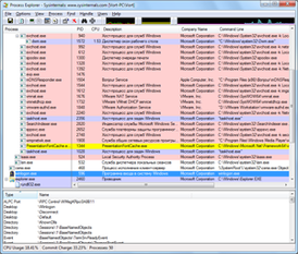 Скриншот программы Process Explorer