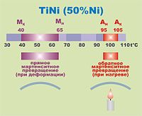 Рис. 3