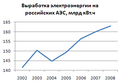 Миниатюра для версии от 01:57, 16 мая 2010