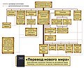 Миниатюра для версии от 07:47, 1 апреля 2008