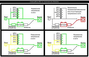 „Интерактивная“ схема построения ИБП