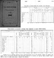 Упоредни статистички подаци објављени у листу-календару „Dubrovnik“ из 1901. године. Упоредни преглед пописа становништва из 1890. и 1900. године. Календар је био за наредну 1902. годину.