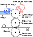 Минијатура за верзију на дан 09:11, 17. август 2005.