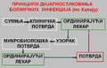 Минијатура за верзију на дан 14:00, 20. март 2011.