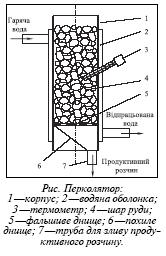 Перколятор