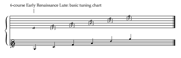 Стрій ранньоренесансної 6-хорової лютні