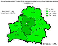 Частка учнів білоруськомовних шкіл серед першокласників