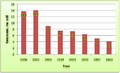 Мініатюра для версії від 09:26, 8 квітня 2009