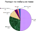 Мініатюра для версії від 21:41, 25 квітня 2010