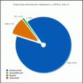 Мініатюра для версії від 18:18, 10 квітня 2011