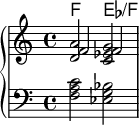 \version "2.18.2"

<<\chords {f2: es:/f}

\new PianoStaff <<
\new Staff

<<  \new Voice  = "second" \relative c'  {\clef treble <d  a'>2 <c es g> }
\new Voice  = "first" \relative c' {  \voiceOne \shiftOn \clef treble f2 f2}>>

\new Staff<<  \relative c{\clef bass <f a c>2 <es g bes>2}
 >>
>>
>>