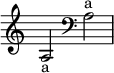 
{
    \set Staff.midiInstrument = "drawbar organ"
    \override Staff.TimeSignature #'stencil = ##f
    a2_\markup{ a } \clef bass a2^\markup{ a } 
}
