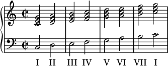 \relative c' {
	\language "deutsch"
	\time 2/2
	\new PianoStaff {
		<<
		\new Staff = "szoprán" {
			<c e g>2 <d f a> <e g h> <f a c> <g h d> <a c e> <h d f> <c e g>
		}
		\new Staff = "basszus" {
			\clef bass
			c,,2 d e f g a h c
		}
		\addlyrics { I II III IV V VI VII I }
		>>
	}
}