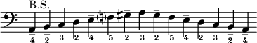 
{
\new Staff \with { \remove "Time_signature_engraver" }
\clef bass
\set fingeringOrientations = #'(down)
\cadenzaOn
 <a,---4>^"B.S." <b,---2> <c-3> <d-2> <e---4> <f?-5> <gis---2> <a-3> <gis---2> <f-5> <e---4> <d-2> <c-3> <b,---2> <a,---4>
}
