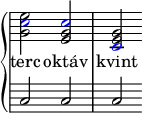 \relative c' {
	\language "deutsch"
	\time 2/2
	\new PianoStaff {
		<<
		\new Staff = "szoprán" {
			\omit Staff.Clef
			\omit Staff.TimeSignature
			<g' \tweak NoteHead.color #blue c e>2 <e g \tweak NoteHead.color #blue c> <\tweak NoteHead.color #blue c e g>
		}
		\lyrics { terc oktáv kvint }
		\new Staff = "basszus" {
			\omit Staff.Clef
			\clef bass
			\omit Staff.TimeSignature
			c,2 c c
		}
		>>
	}
}