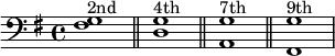 
   {
        \new Staff <<
            \new Voice \relative c' {
                \stemDown \clef bass \key g \major \time 4/4 \tempo 2 = 60 \set Score.tempoHideNote = ##t
                <fis, g>1^\markup { \center-column { 2nd } } \bar "||" <d g>^\markup { \center-column { 4th } } \bar "||" <a g'>^\markup { \center-column { 7th } } \bar "||"<fis g'>^\markup { \center-column { 9th } }
                }
            >>
     }
