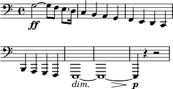 
  \layout { ragged-right = ##t \context { \Score \omit BarNumber } }
  \relative g {
    \override DynamicTextSpanner.style = #'none
    \override Hairpin.minimum-length = #5
    \clef bass \key c \major
    g2~ \ff g8 f8 e8. d16
    c4 b a g  f e d c  \break
    b a g f  e1~ \dim\!  << e1~ { s2 s4 s4 \> } >>  e4 \! \p r4 r2
  }