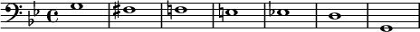 
   {
        \new Staff <<
            \new Voice \relative c' {
                \stemDown \clef bass \key g \minor \time 4/4 \tempo 1 = 60 \set Score.tempoHideNote = ##t
                g1 fis f! e es! d g,
                }
            >>
     }
