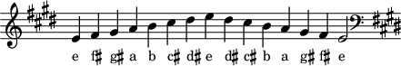 
\header { tagline = ##f }
scale = \relative c' { \key e \major \omit Score.TimeSignature
  e fis gis a b cis dis e dis cis b a gis fis e2 \clef F \key e \major }
\score { { << \cadenzaOn \scale \context NoteNames \scale >> } \layout { } \midi { } }
