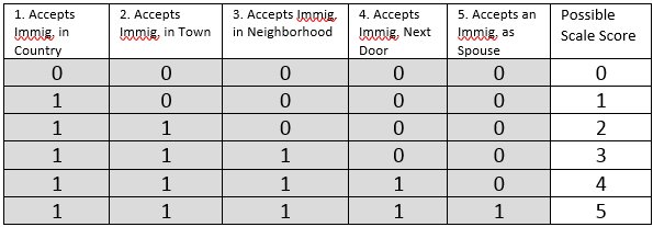 Table 1.