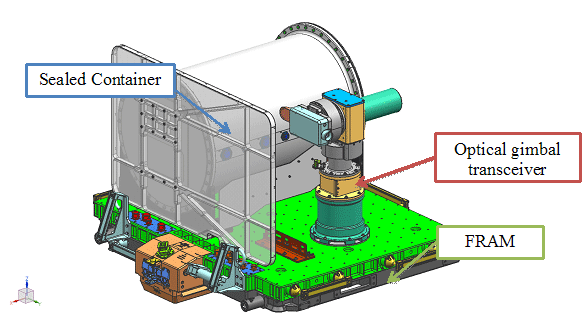 Flight system