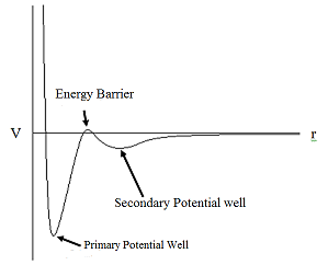 CHEM 446 Potential well