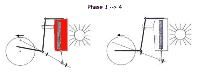 Phasen 3 und 4