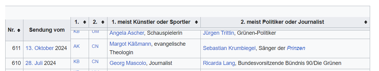 Ansicht einer Tabelle mit "tabelle-kopf-fixiert"