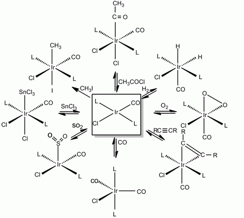 Various Addition reactions of Vaska’s complex