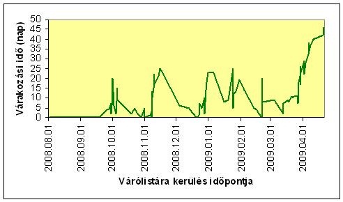 A jelenlegi kiemelési eljárás tapasztalatai