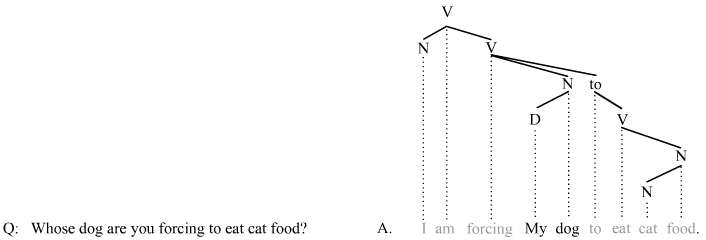 Answer ellipsis 3