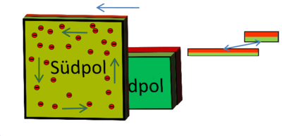 Schritt 7