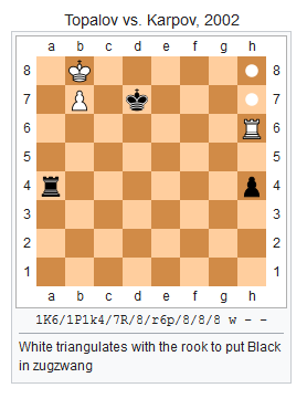 Chess diagram with FEN (mockup)