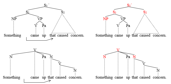 Extraposition (down to the right)