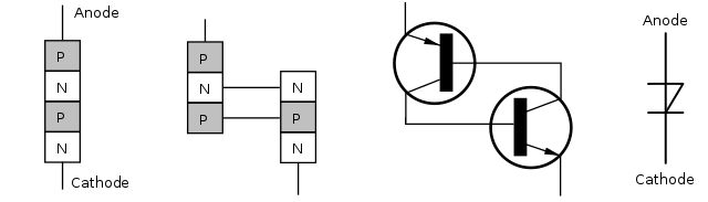 Diagram of a Shockley diode