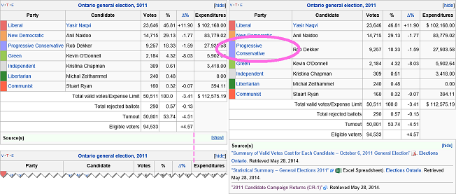 Screenshot of Wikipedia showing a bug… for use in discussion at Village pump (technical).