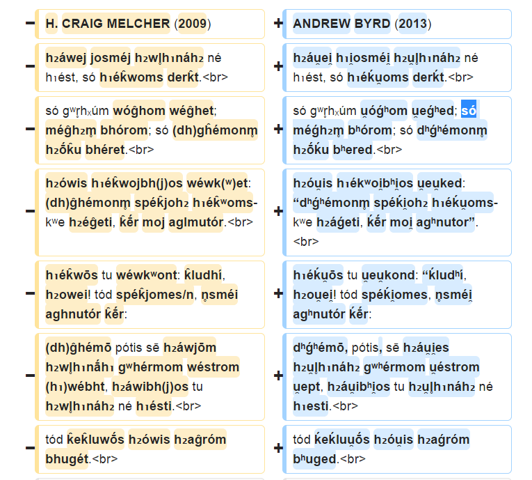 Schleicher's Fable comparo