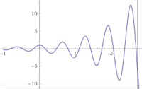 An example curve of e^t cos(10t) that is added together with similar curves to form a Laplace Transform.