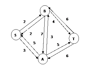 MT algorithm Example1