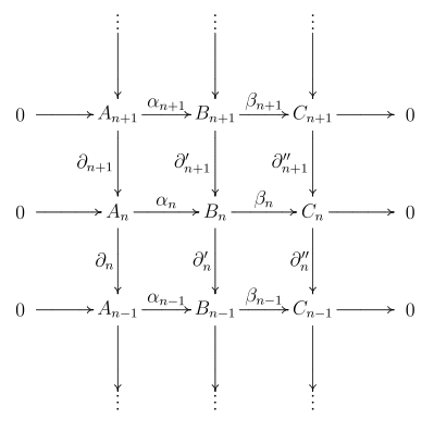 commutative diagram representation of a short exact sequence of chain complexes