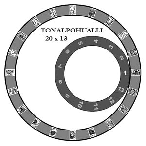 Tonalpohualli