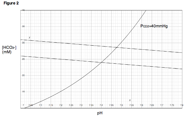 Figure 2. A typical Davenport diagram.