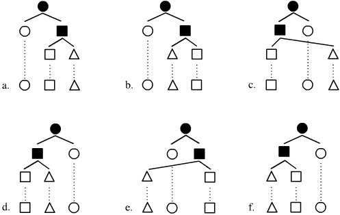 Projectivity in constituency-based syntax