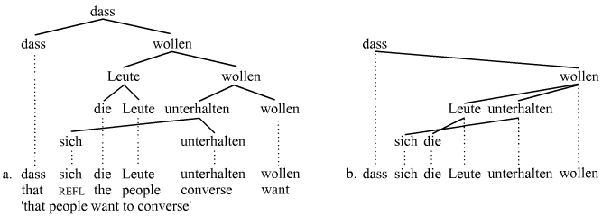 Scrambling discontinuities