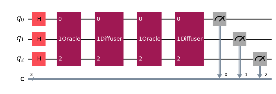 Example_Qiskit_quantum_circuit_that_implements_Grover's_algorithm