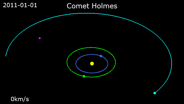 Animation of Comet Holmes's orbit from 1 January 2011 to 31 December 2017   Comet Holmes  ·   Earth ·   Mars ·   Jupiter
