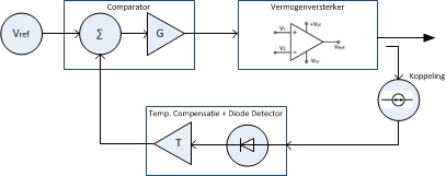 Circuit voor vermogensdetectie